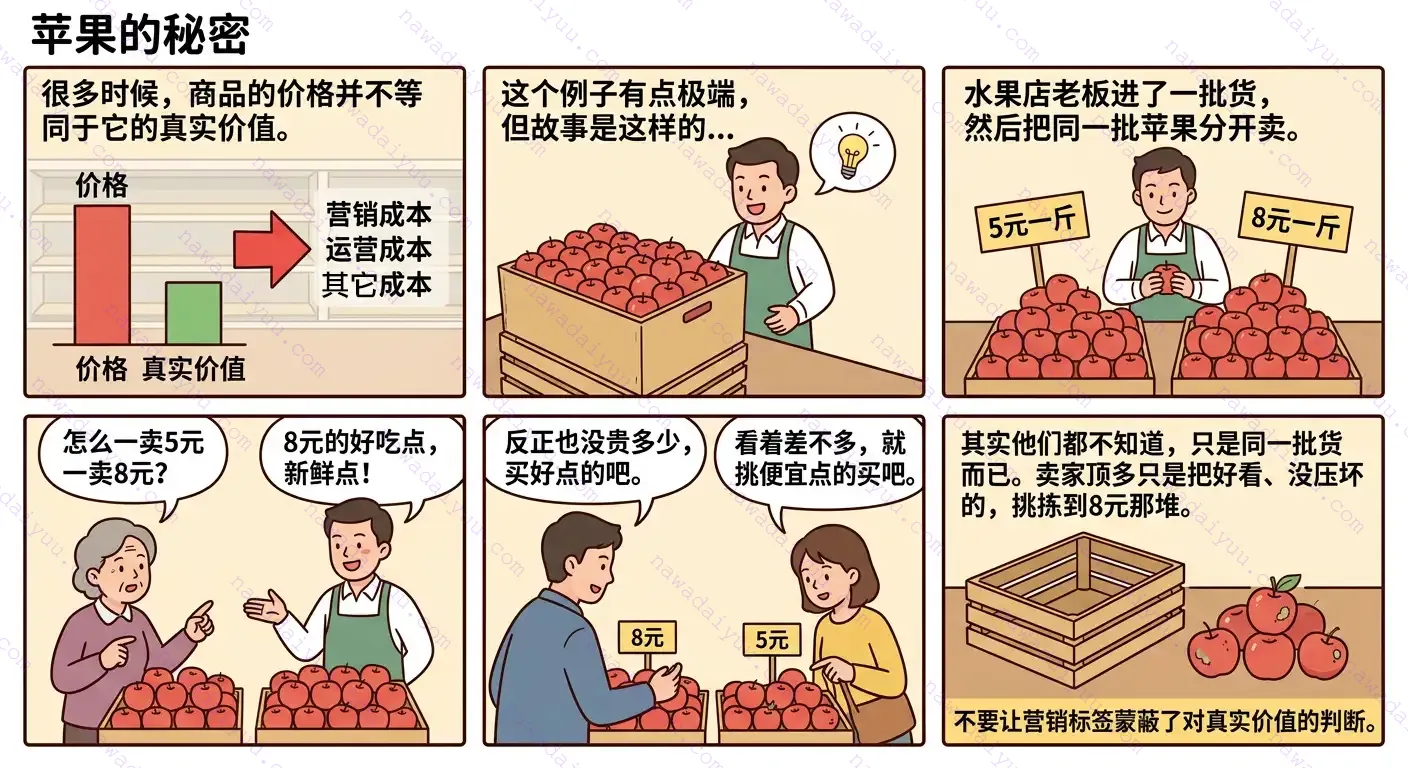 购买苹果漫画